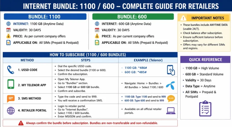 How to Get 60 GB Data on All Sims