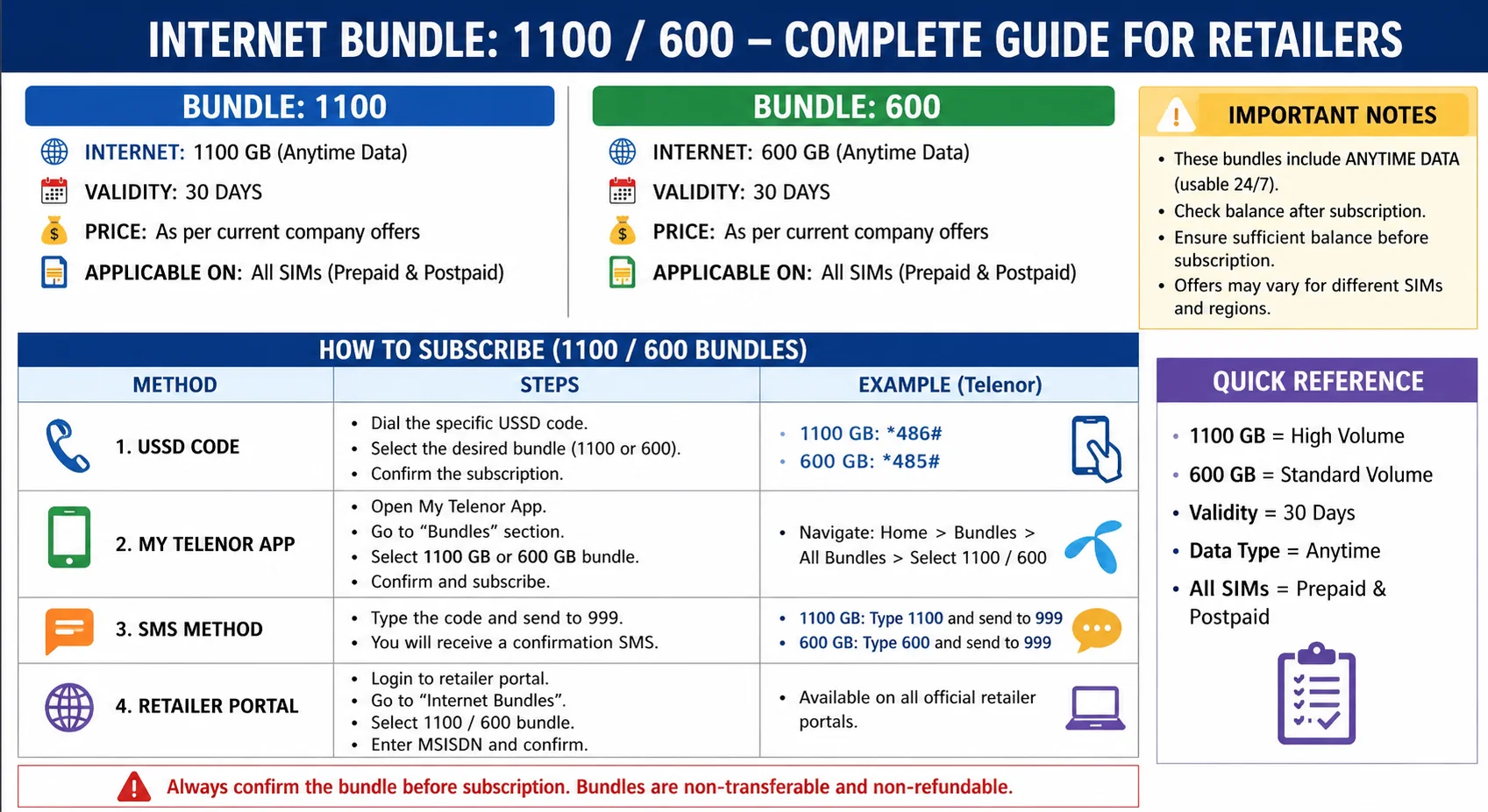 How to Get 60 GB Data on All Sims
