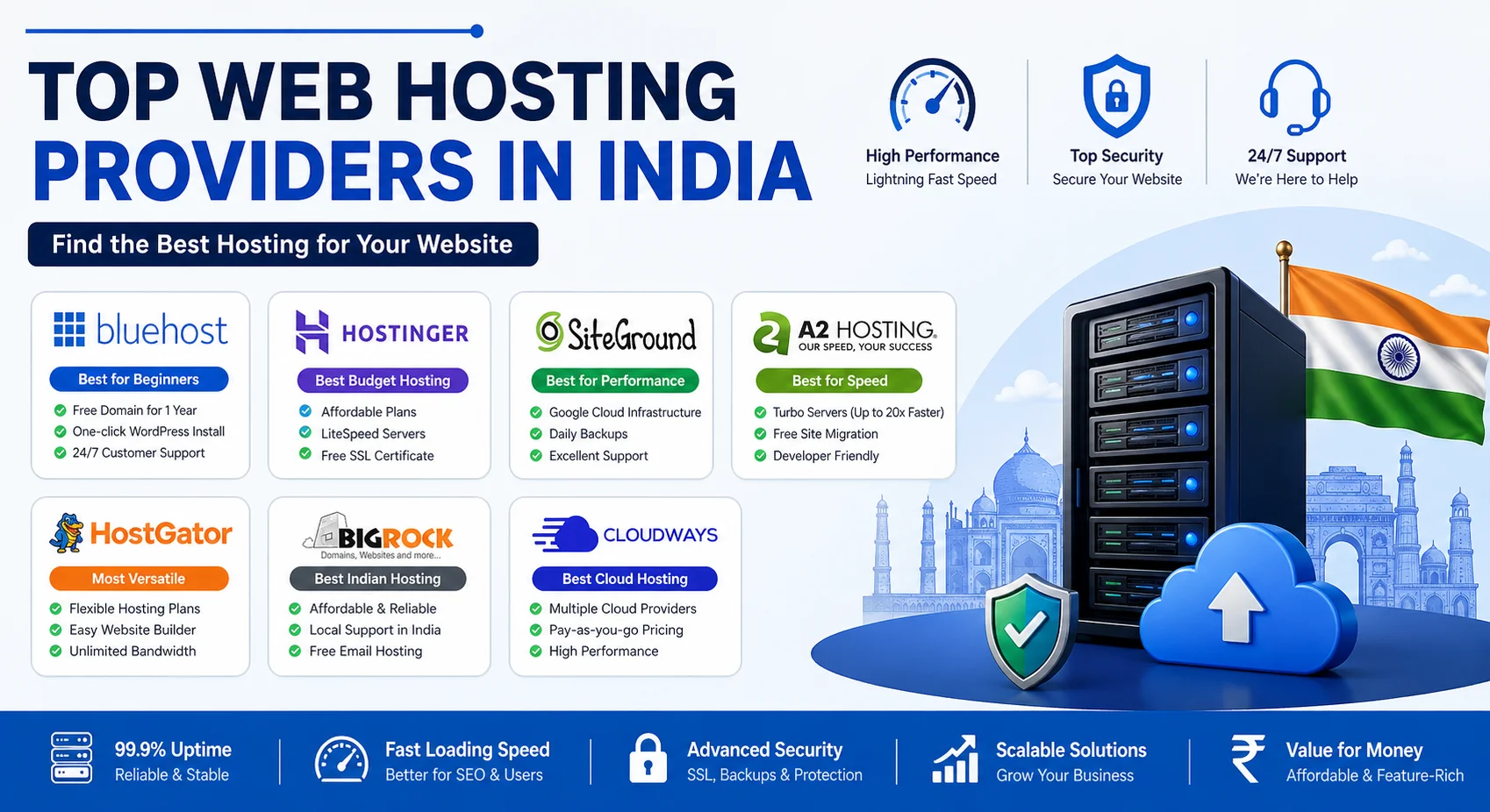 Top Web Hosting Companies in India